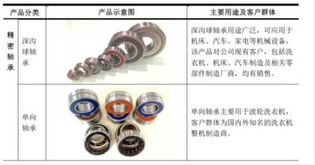 IPO否决案例深度分析(36):【联动轴承】租赁大股东房产及资金占用规模较大、职工薪酬最近一年大幅下降